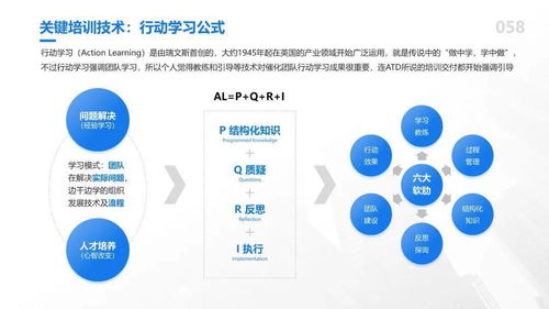 81個HR管理模型超全大合集 OD、TD、LD實用知識圖譜研發指南