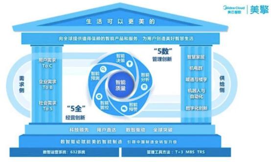 人工智能賦能質量管控 2023國產QMS推薦榜單發布